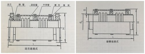 關于軸向型復式波紋補償器(TFS)補償量、型號、用途那些小知識!